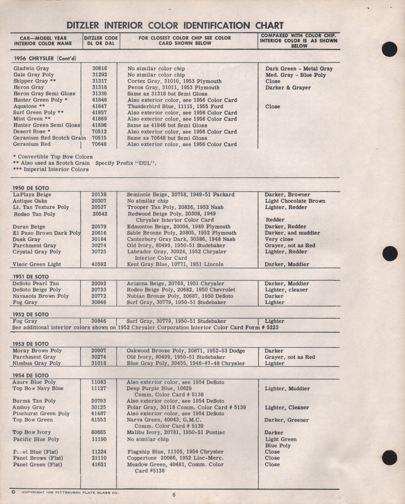 1950 DeSoto Paint Charts PPG 5